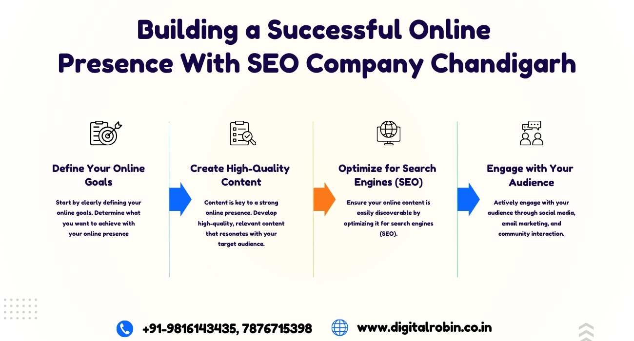 SEO Company In Chandigarh By Digital Robin